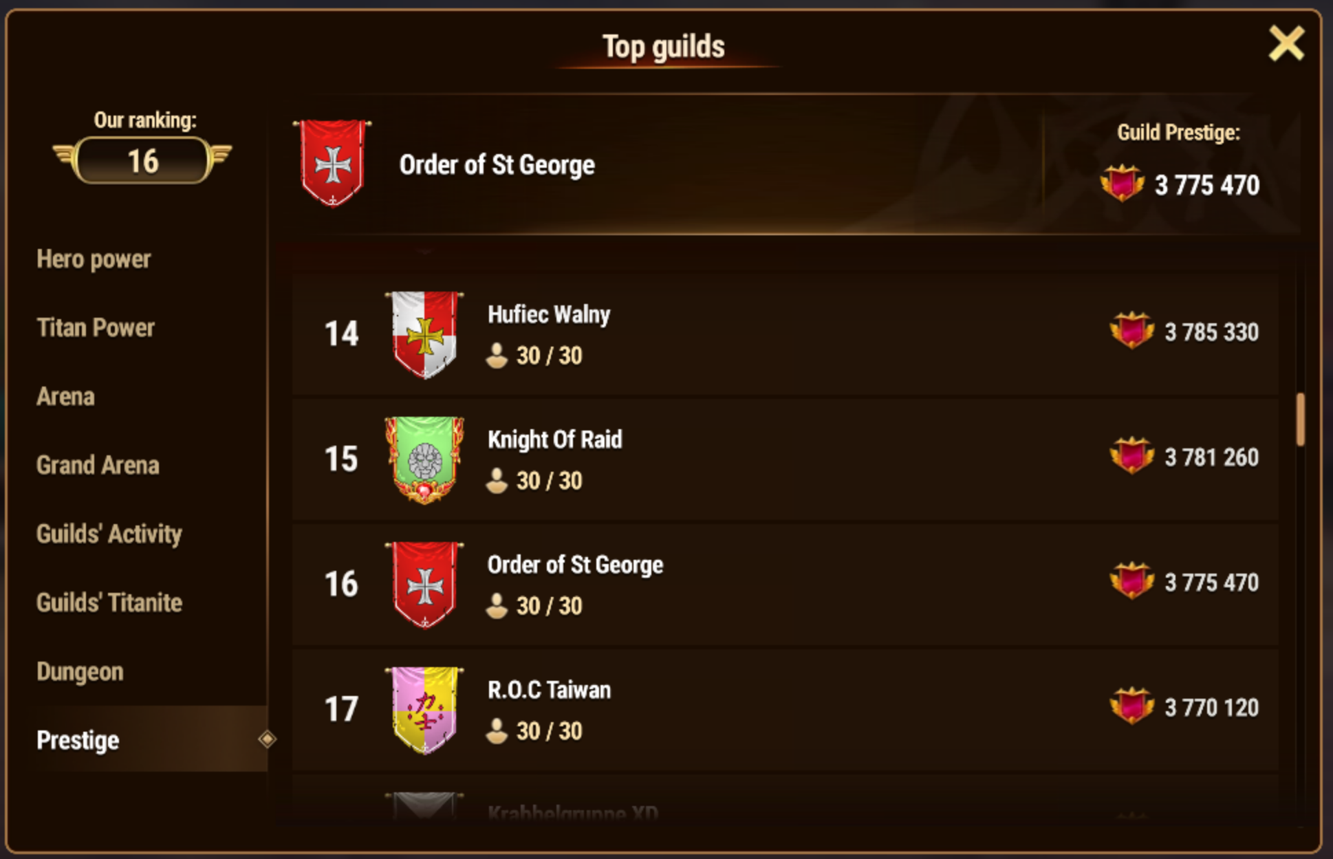 02. Jan 2026 - Prestige 16th