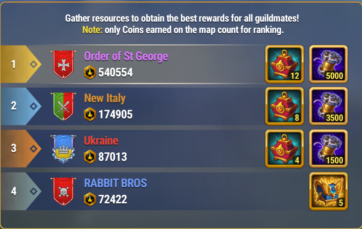 AoC ownage score, Aug 2026