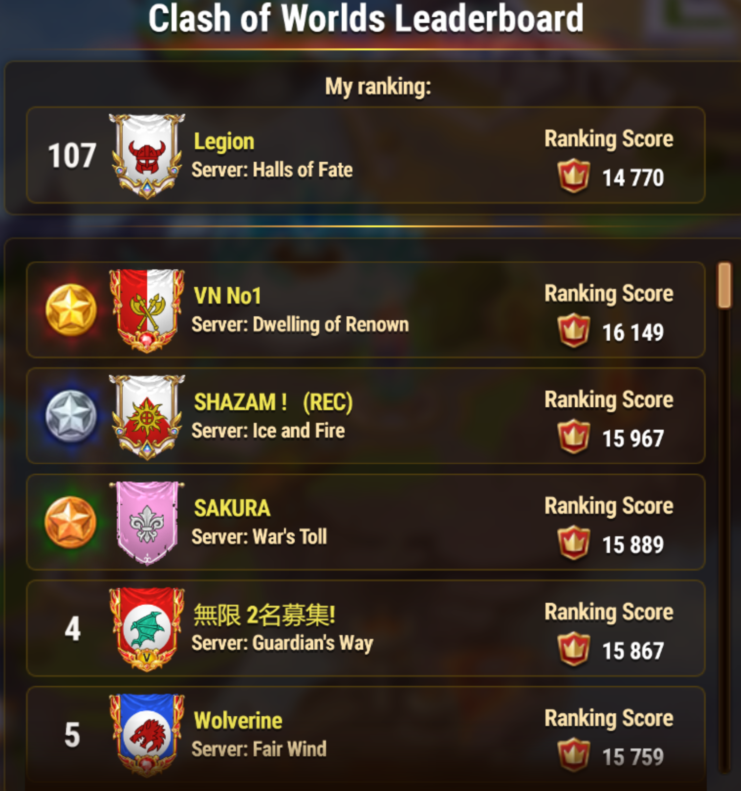 CoW Ranking