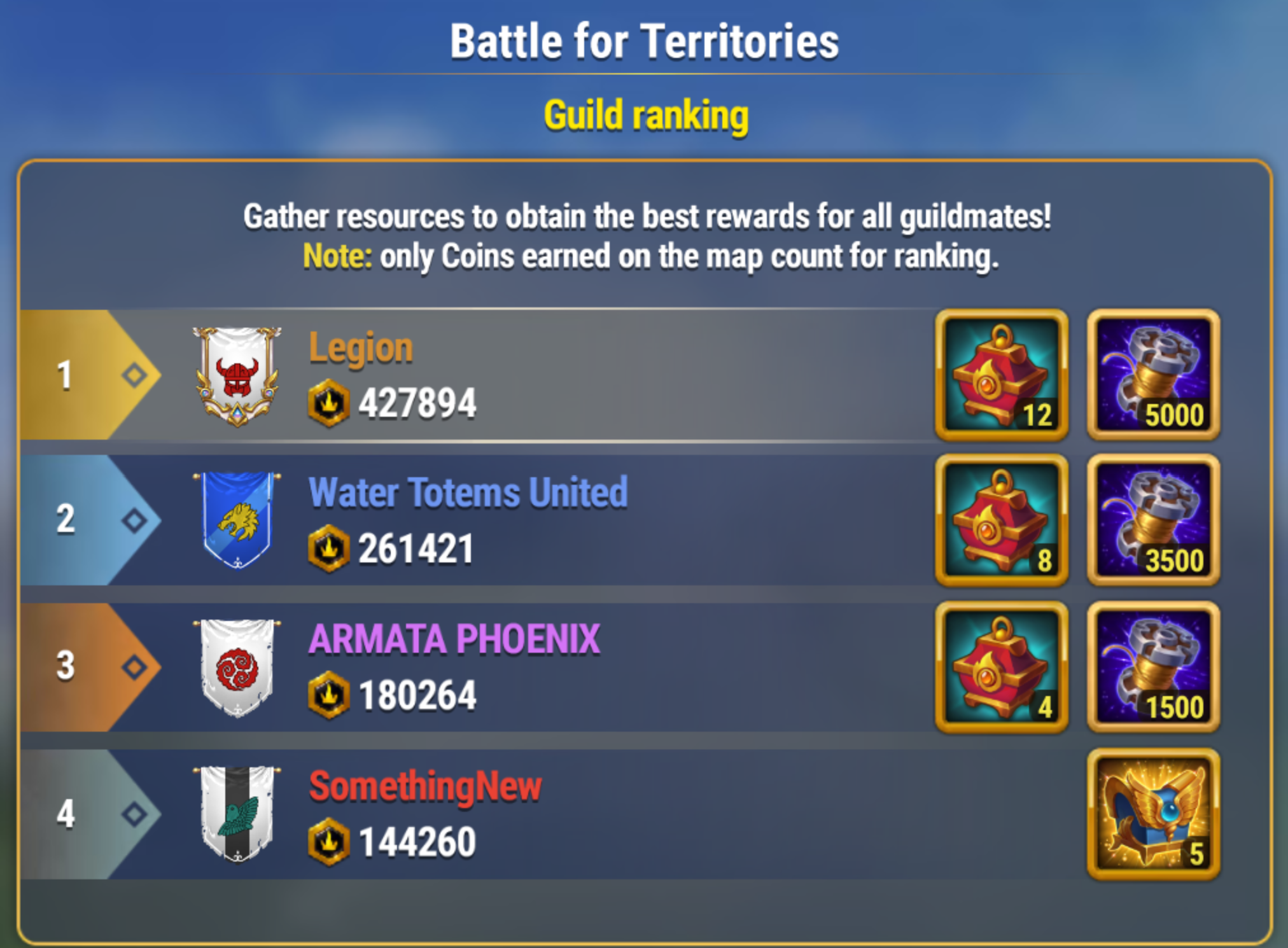Battle for Territories