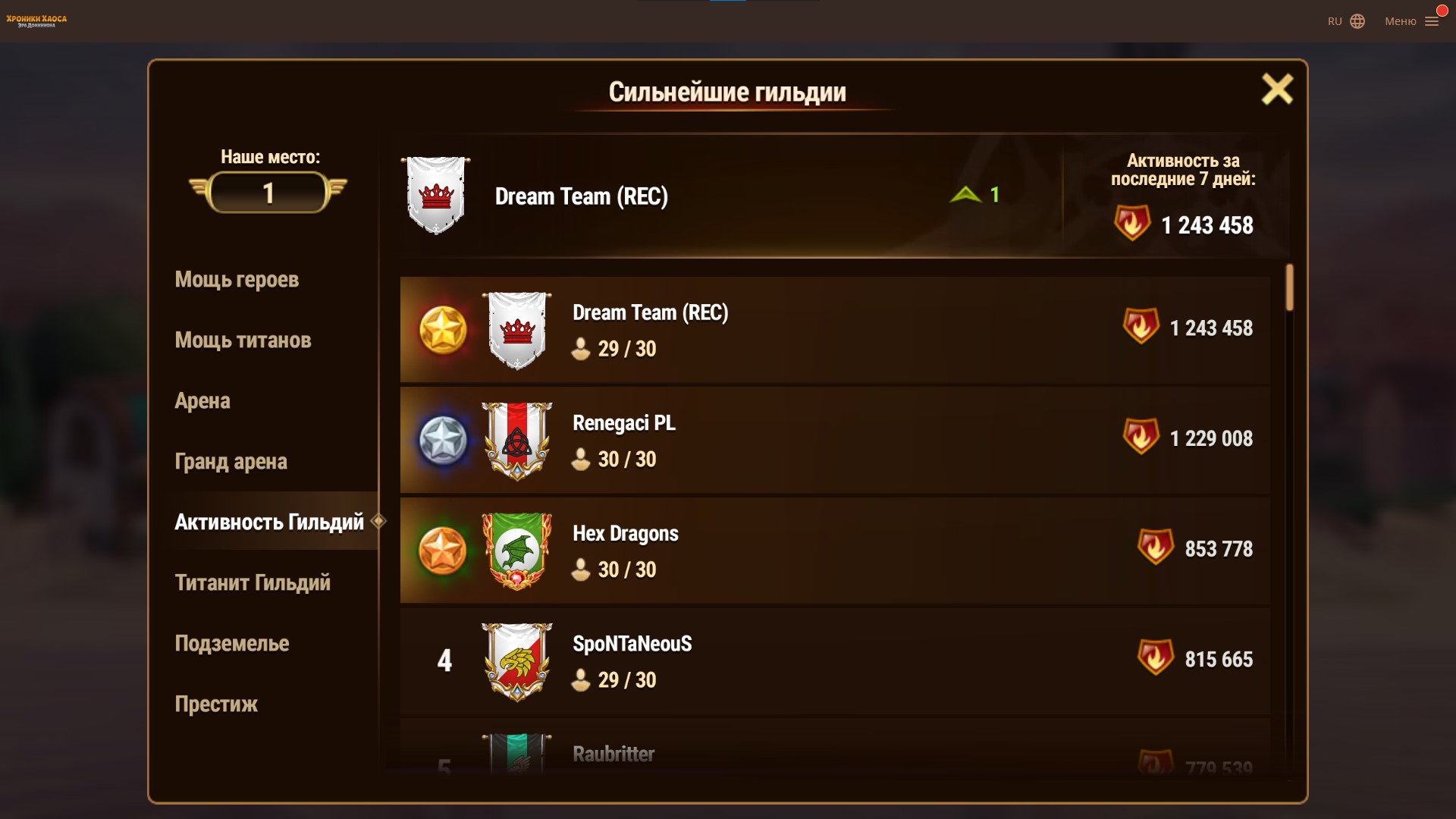 Dream Team 156 server top 1 Activity (29 ppl only)