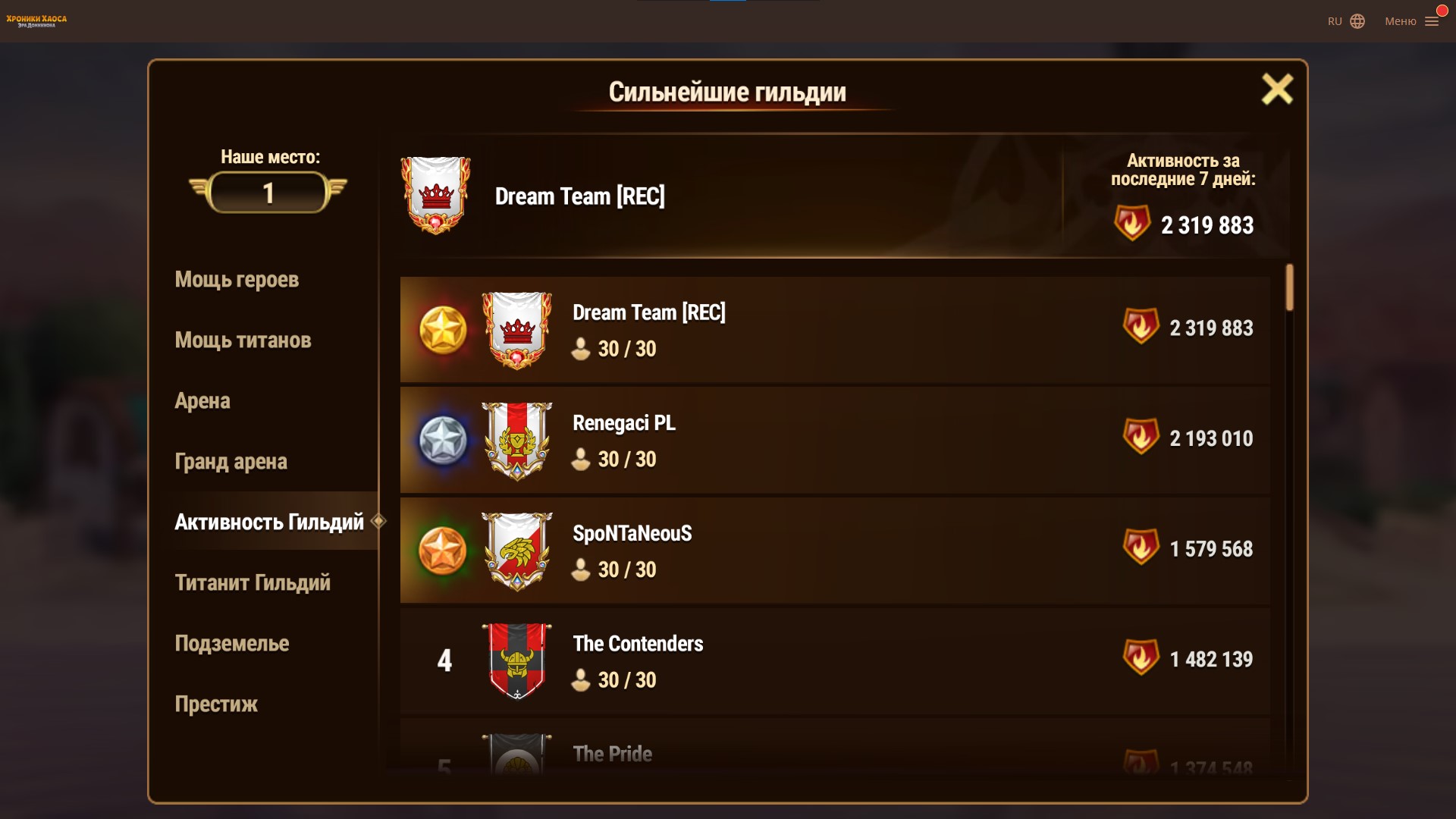 Dream Team 156 server: Top #1 @ Activity